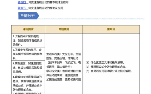 第01讲匀变速直线运动的描述五大题型（举一反三）（解析版）_2025年新高考资料_二轮复习_备战2025年高考物理举一反三系列（新高考通用）3406669