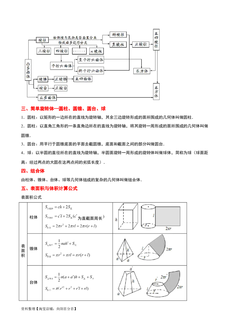 第31讲基本立体图形及几何体的表面积与体积（精讲）一轮复习讲义2024年高考数学高频考点题型归纳与方法总结（新高考通用）解析版_新高考复习资料_2024年新高考资料_一轮复习资料