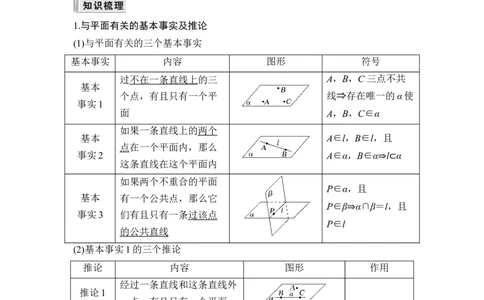 第2节空间点、直线、平面之间的位置关系_新高考复习资料_2024年新高考资料_一轮复习资料_完2024数学步步高大一轮复习（课件+讲义）_2024年高考数学一轮复习讲义（新高考版）