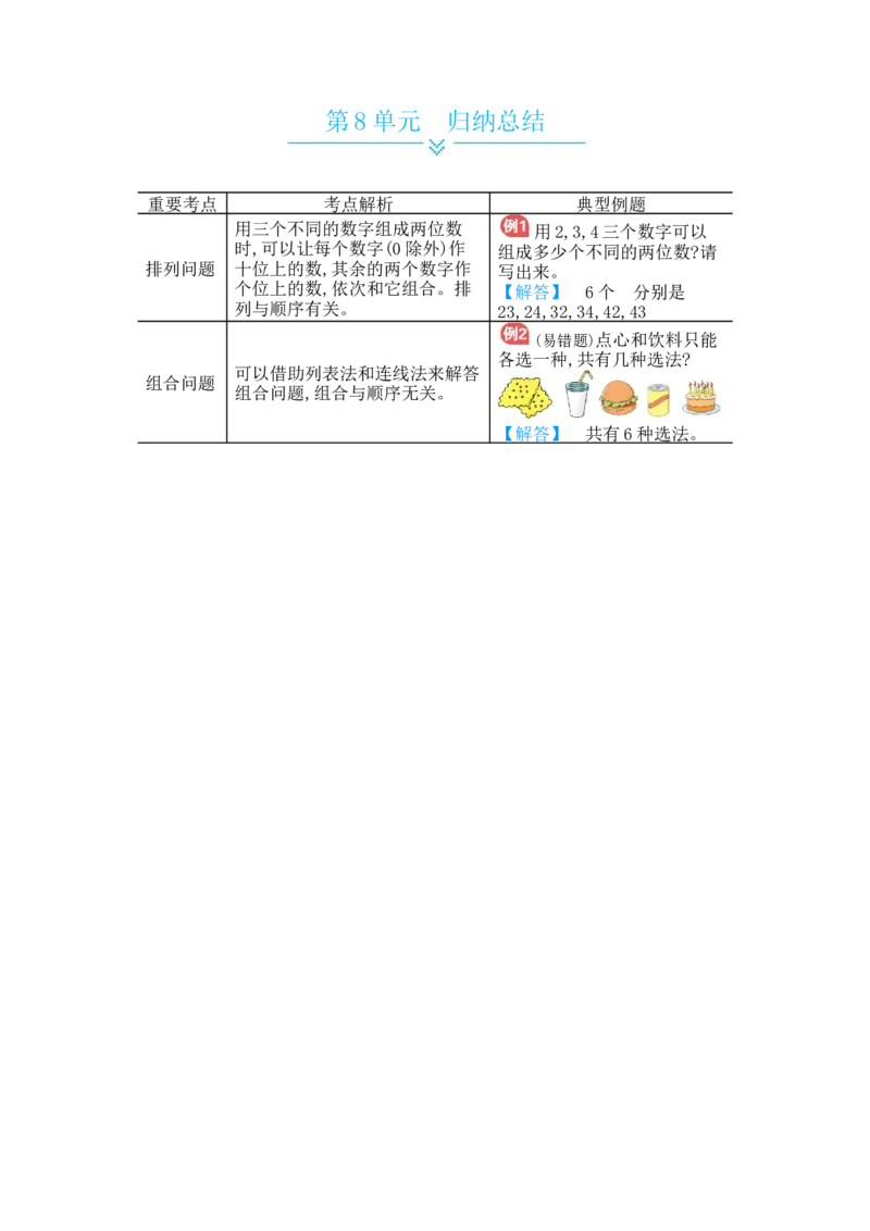 第8单元　归纳总结_小学数学人教版2年级上册_10单元归纳总结_10单元归纳总结