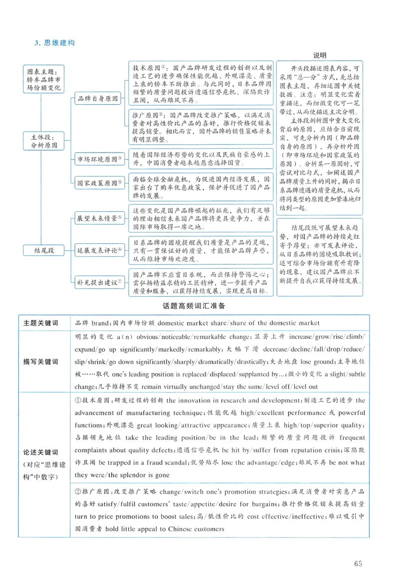 2011年真题解析及复习思路_考研英语真题（英一＋英二）_考研英语真题_考研英语二历年真题_❤️6.黄皮-英语二+解析_真题解析及复习思路（2010-2025）