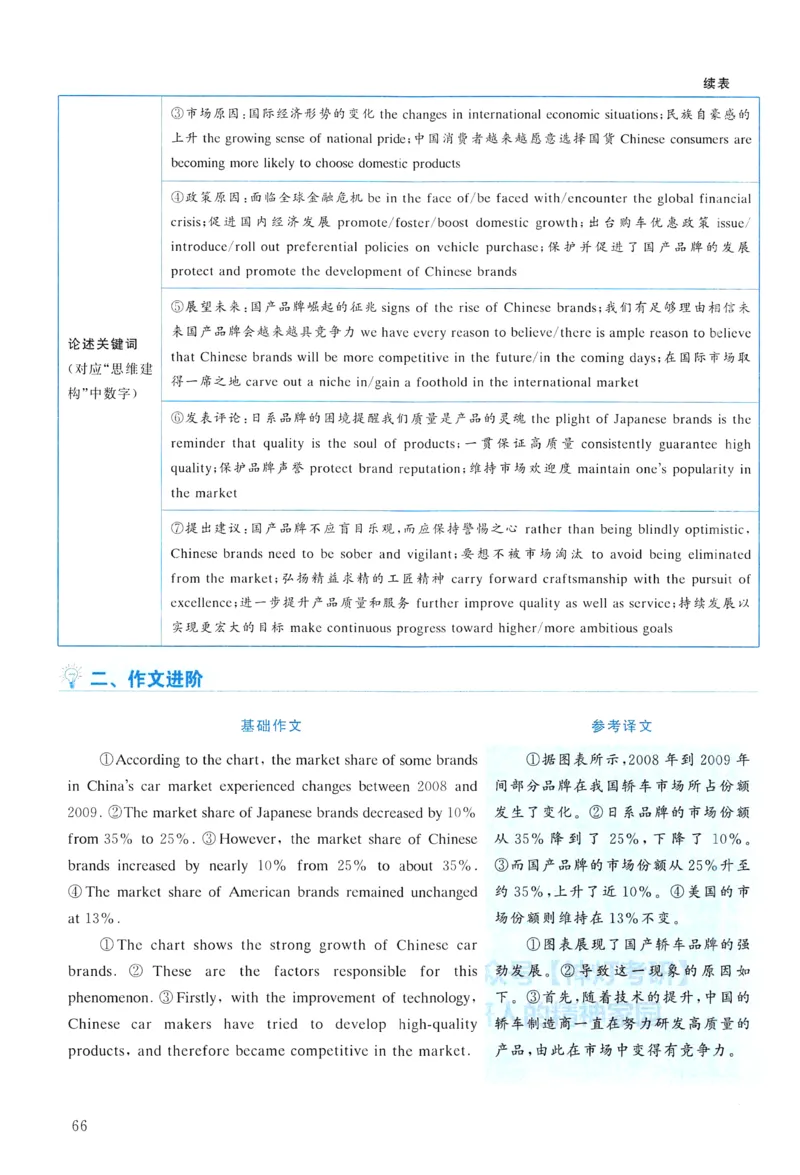 2011年真题解析及复习思路_考研英语真题（英一＋英二）_考研英语真题_考研英语二历年真题_❤️6.黄皮-英语二+解析_真题解析及复习思路（2010-2025）