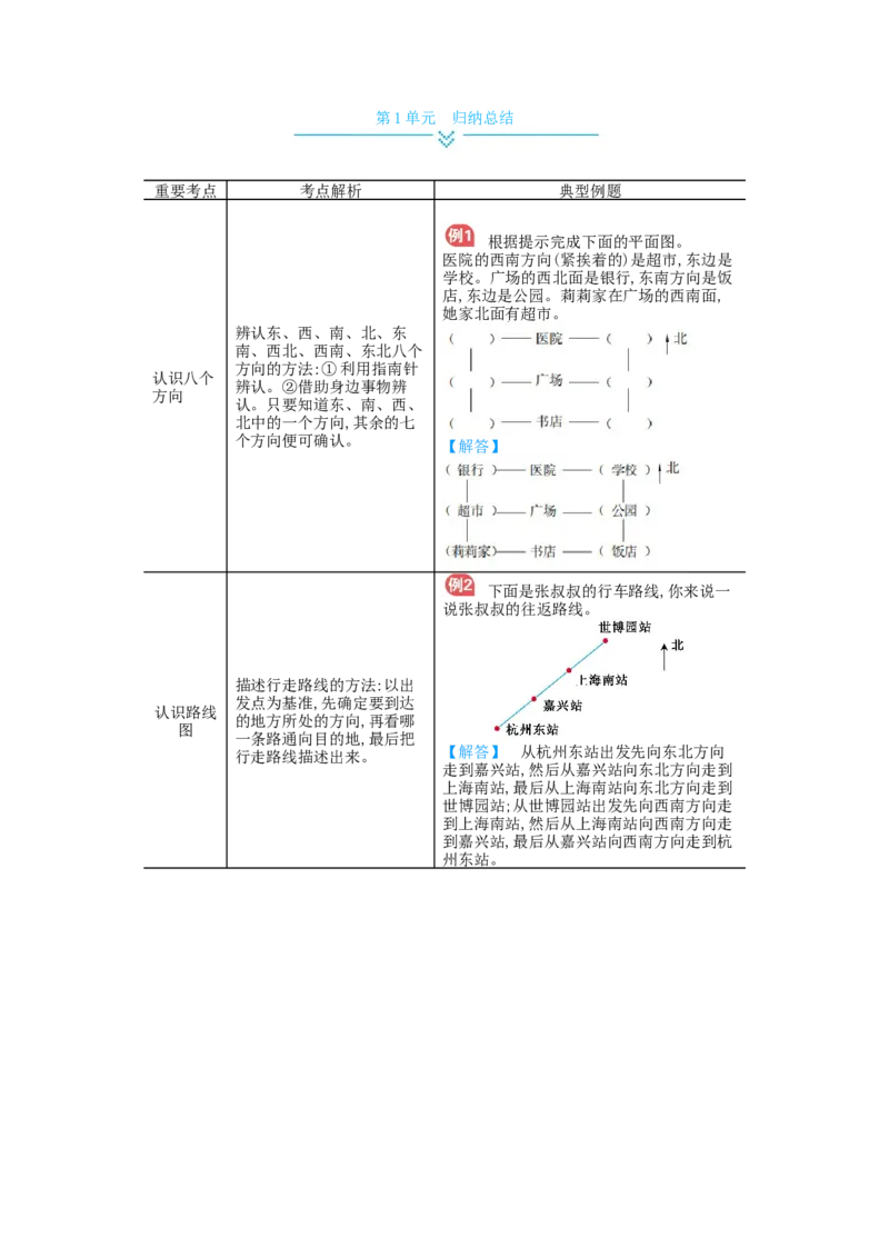 第1单元归纳总结_小学数学人教版3年级下册_11单元归纳总结_11单元归纳总结