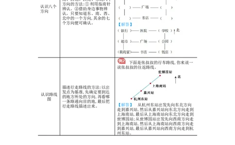 第1单元归纳总结_小学数学人教版3年级下册_11单元归纳总结_11单元归纳总结