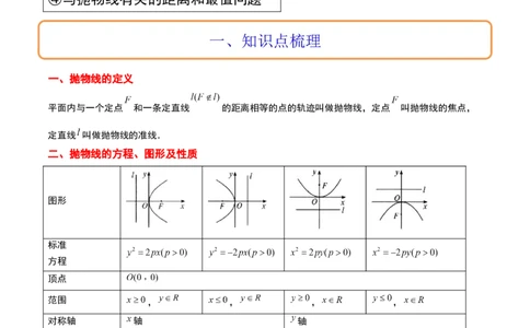 第45讲抛物线及其性质（精讲）一轮复习讲义2024年高考数学高频考点题型归纳与方法总结（新高考通用）解析版_新高考复习资料_2024年新高考资料_一轮复习资料