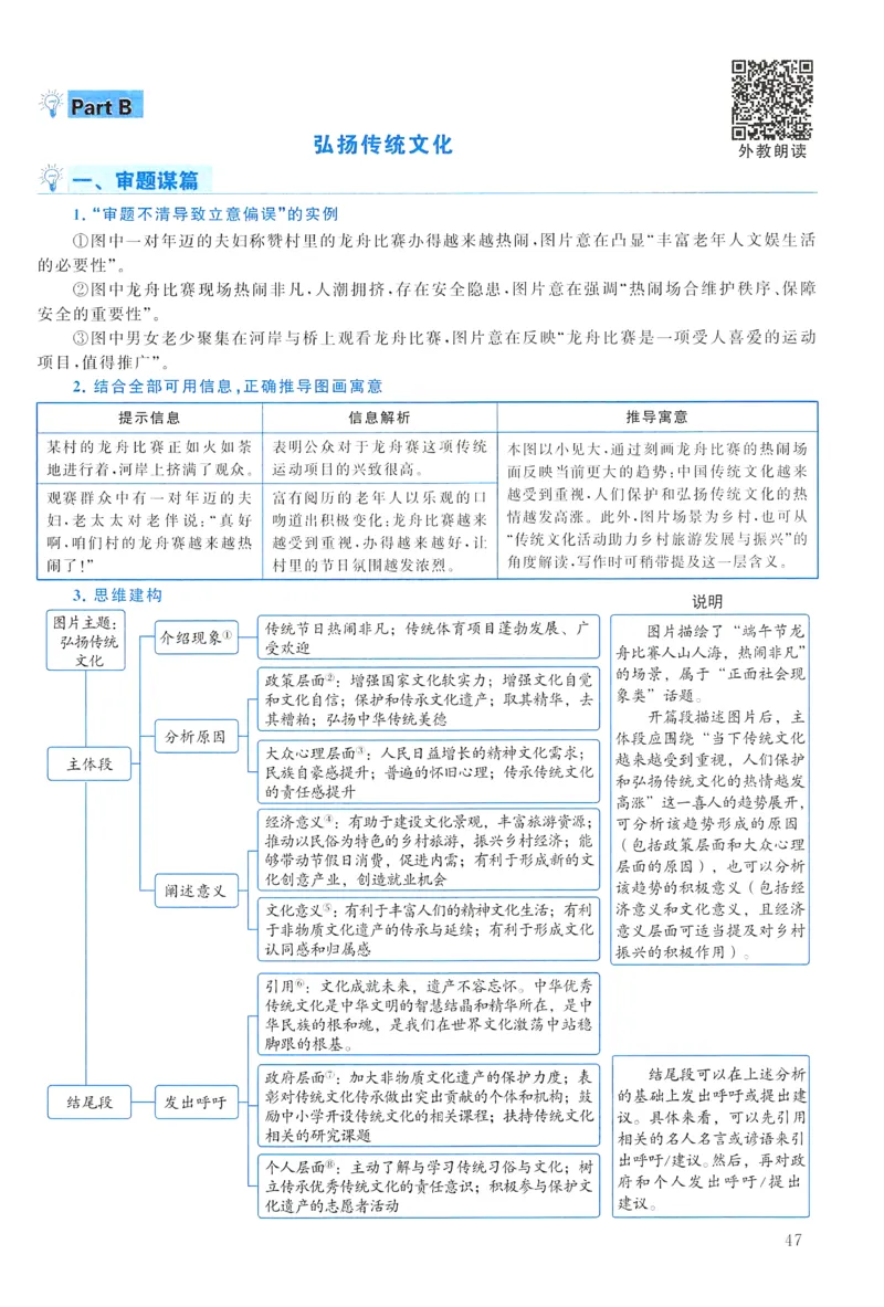 2023年真题解析及复习思路_考研英语真题（英一＋英二）_考研英语真题_考研英语一历年真题_❤️6.黄皮-英语一解析_真题解析及复习思路（2001-2025）