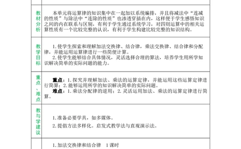 单元备课_小学数学人教版单独教案（1-6上下册）_《绿卡图书教案》1-6下册（26春）_4年级下册（26春）_3运算律
