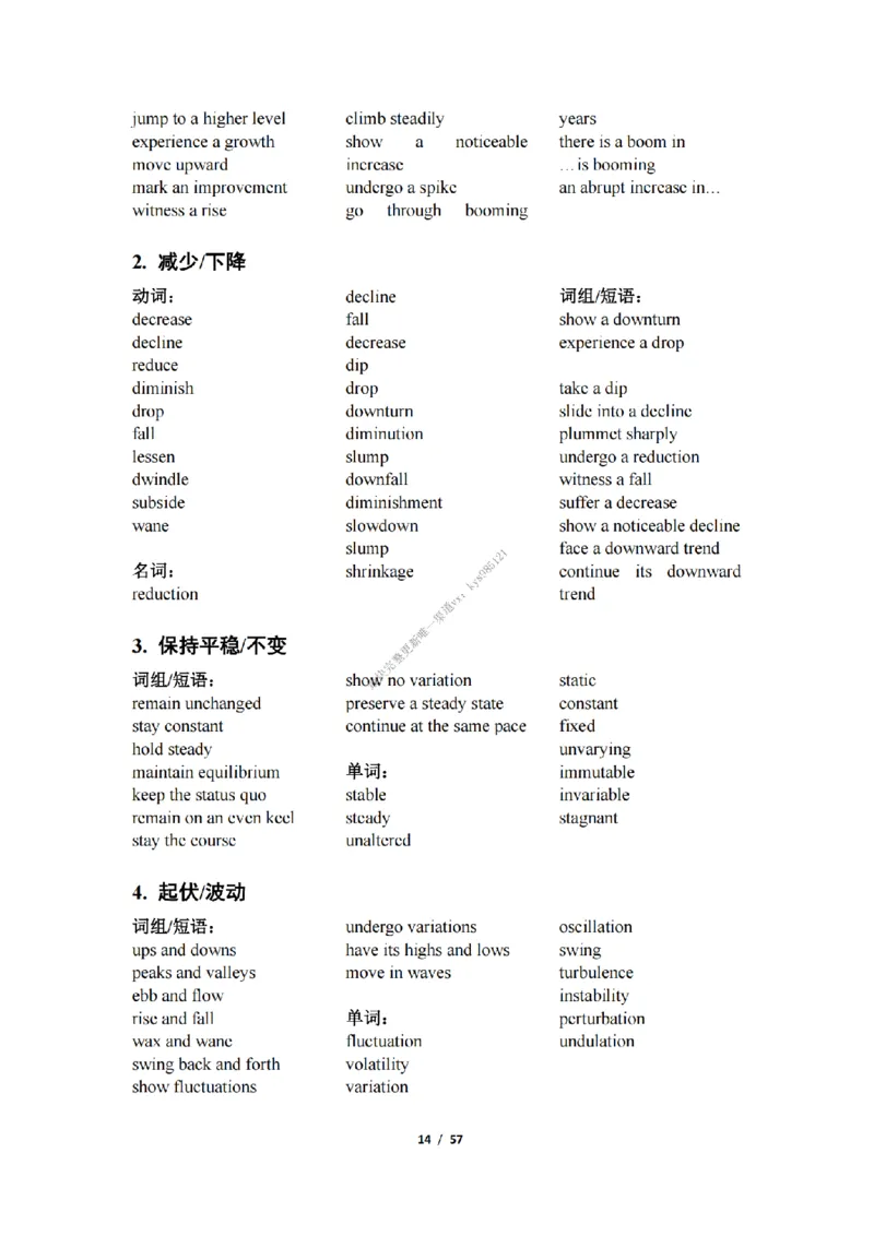 英语二大作文模板_考研英语真题（英一＋英二）_考研英语真题_考研英语二历年真题_25英语-万能作文模板_25年万能作文模板（持续更新...）_25经济学人作文模板英二