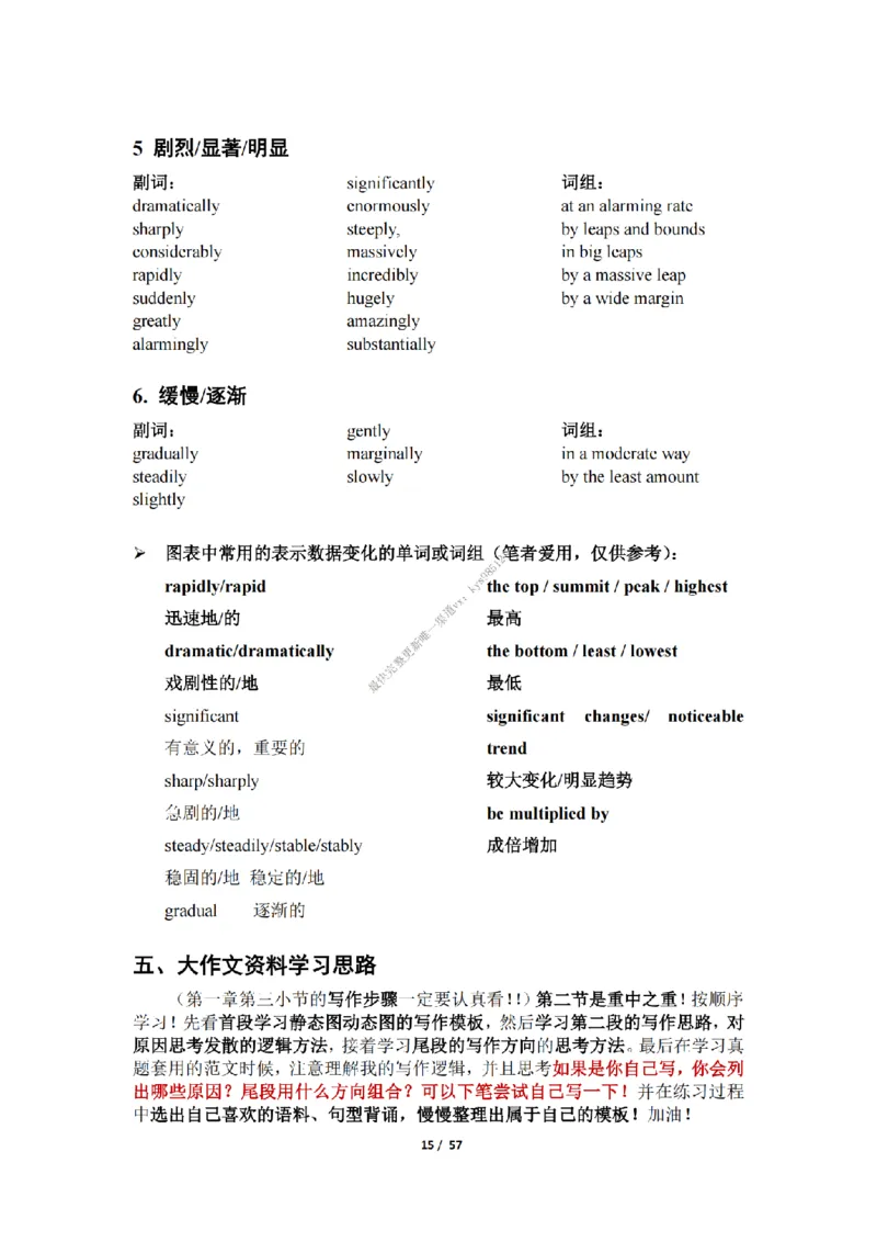 英语二大作文模板_考研英语真题（英一＋英二）_考研英语真题_考研英语二历年真题_25英语-万能作文模板_25年万能作文模板（持续更新...）_25经济学人作文模板英二