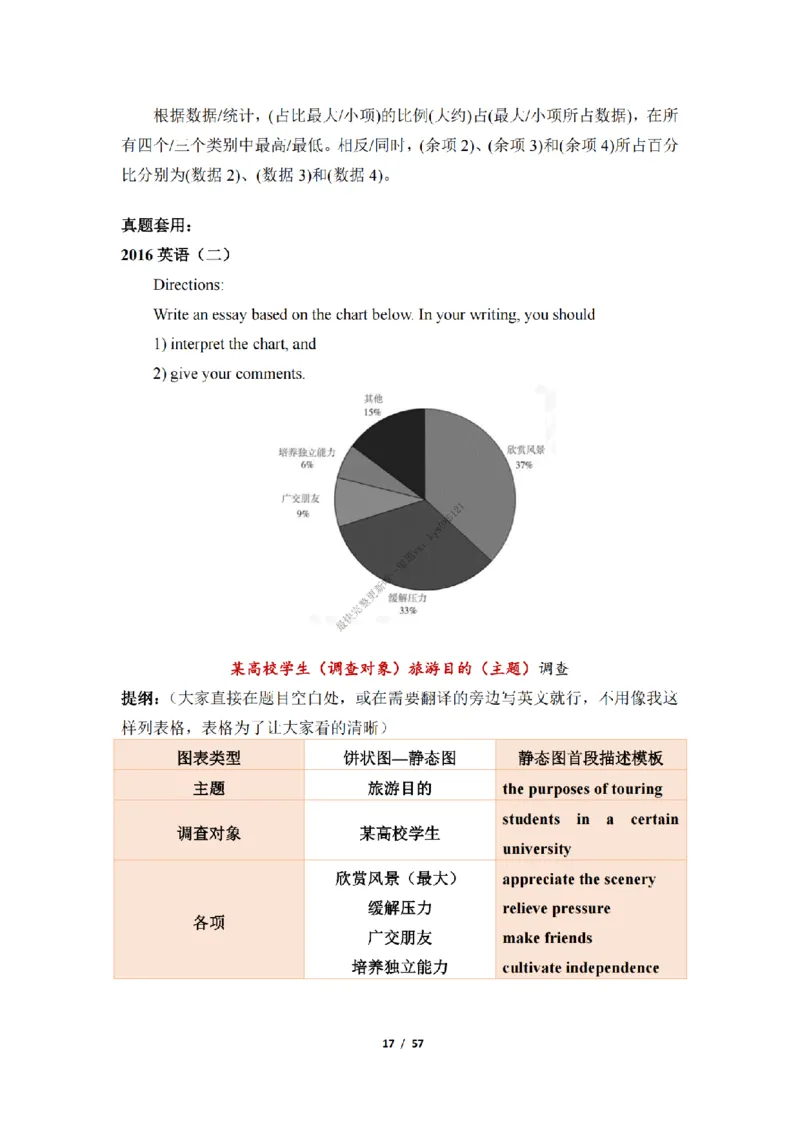 英语二大作文模板_考研英语真题（英一＋英二）_考研英语真题_考研英语二历年真题_25英语-万能作文模板_25年万能作文模板（持续更新...）_25经济学人作文模板英二