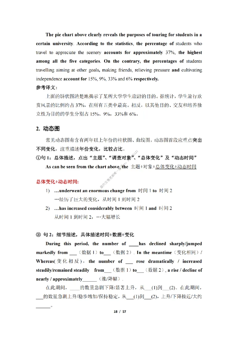 英语二大作文模板_考研英语真题（英一＋英二）_考研英语真题_考研英语二历年真题_25英语-万能作文模板_25年万能作文模板（持续更新...）_25经济学人作文模板英二