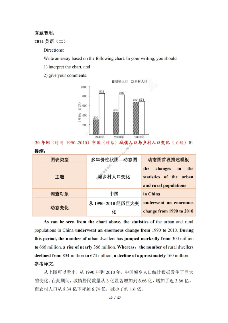 英语二大作文模板_考研英语真题（英一＋英二）_考研英语真题_考研英语二历年真题_25英语-万能作文模板_25年万能作文模板（持续更新...）_25经济学人作文模板英二