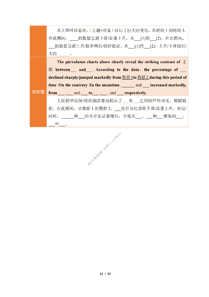 英语二大作文模板_考研英语真题（英一＋英二）_考研英语真题_考研英语二历年真题_25英语-万能作文模板_25年万能作文模板（持续更新...）_25经济学人作文模板英二