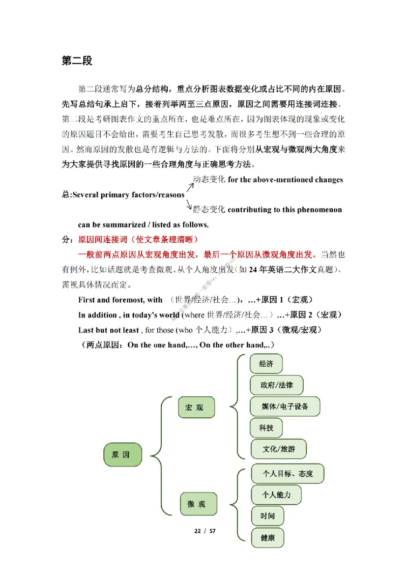 英语二大作文模板_考研英语真题（英一＋英二）_考研英语真题_考研英语二历年真题_25英语-万能作文模板_25年万能作文模板（持续更新...）_25经济学人作文模板英二