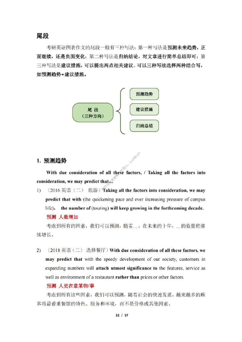 英语二大作文模板_考研英语真题（英一＋英二）_考研英语真题_考研英语二历年真题_25英语-万能作文模板_25年万能作文模板（持续更新...）_25经济学人作文模板英二