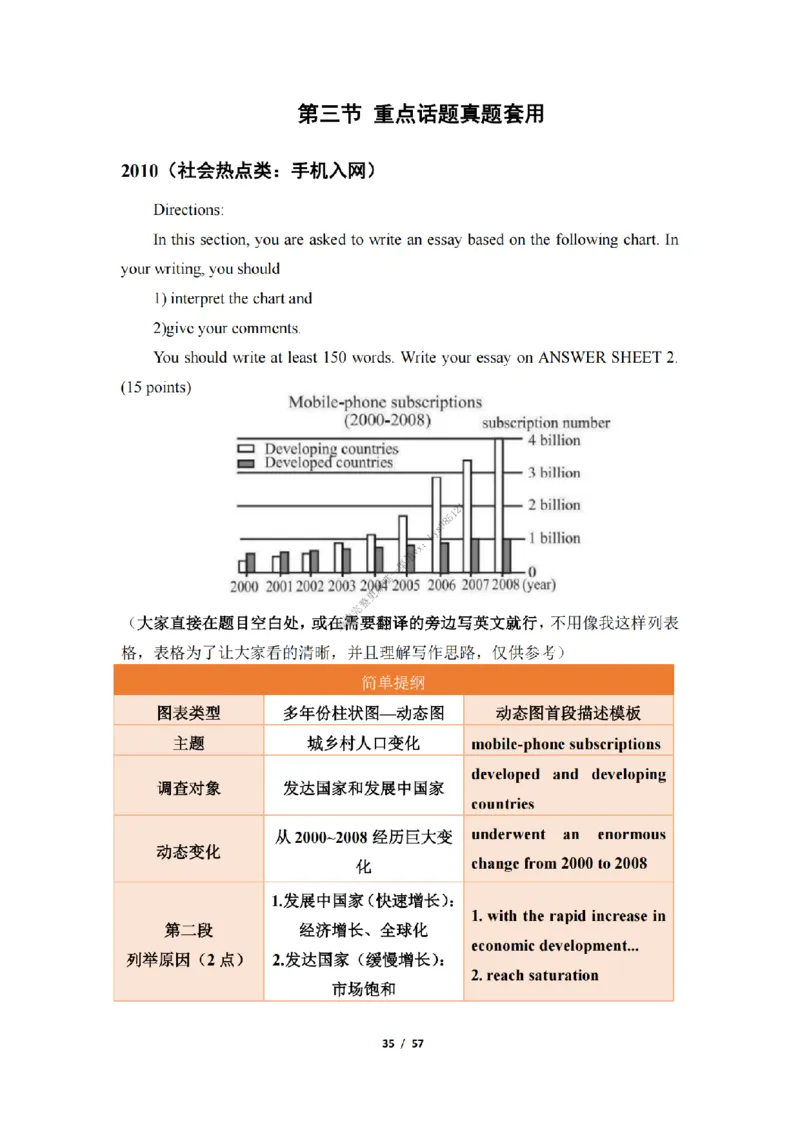 英语二大作文模板_考研英语真题（英一＋英二）_考研英语真题_考研英语二历年真题_25英语-万能作文模板_25年万能作文模板（持续更新...）_25经济学人作文模板英二
