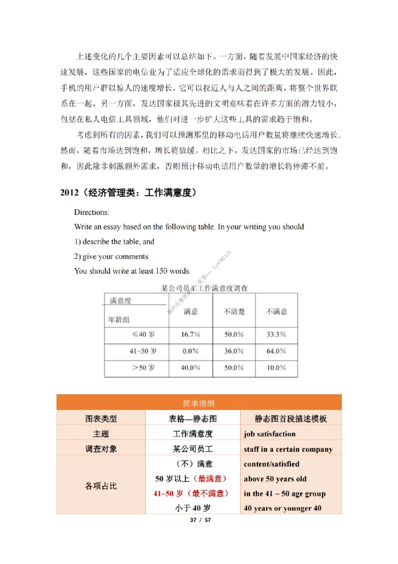 英语二大作文模板_考研英语真题（英一＋英二）_考研英语真题_考研英语二历年真题_25英语-万能作文模板_25年万能作文模板（持续更新...）_25经济学人作文模板英二