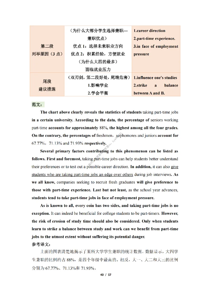 英语二大作文模板_考研英语真题（英一＋英二）_考研英语真题_考研英语二历年真题_25英语-万能作文模板_25年万能作文模板（持续更新...）_25经济学人作文模板英二