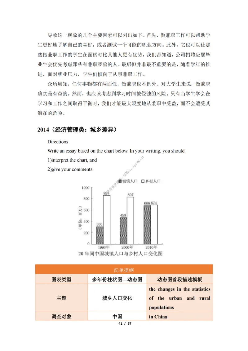 英语二大作文模板_考研英语真题（英一＋英二）_考研英语真题_考研英语二历年真题_25英语-万能作文模板_25年万能作文模板（持续更新...）_25经济学人作文模板英二