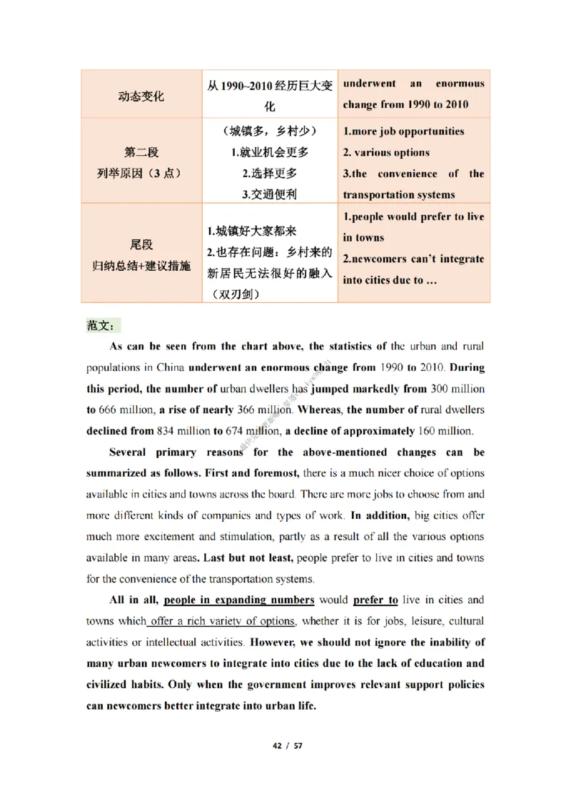 英语二大作文模板_考研英语真题（英一＋英二）_考研英语真题_考研英语二历年真题_25英语-万能作文模板_25年万能作文模板（持续更新...）_25经济学人作文模板英二