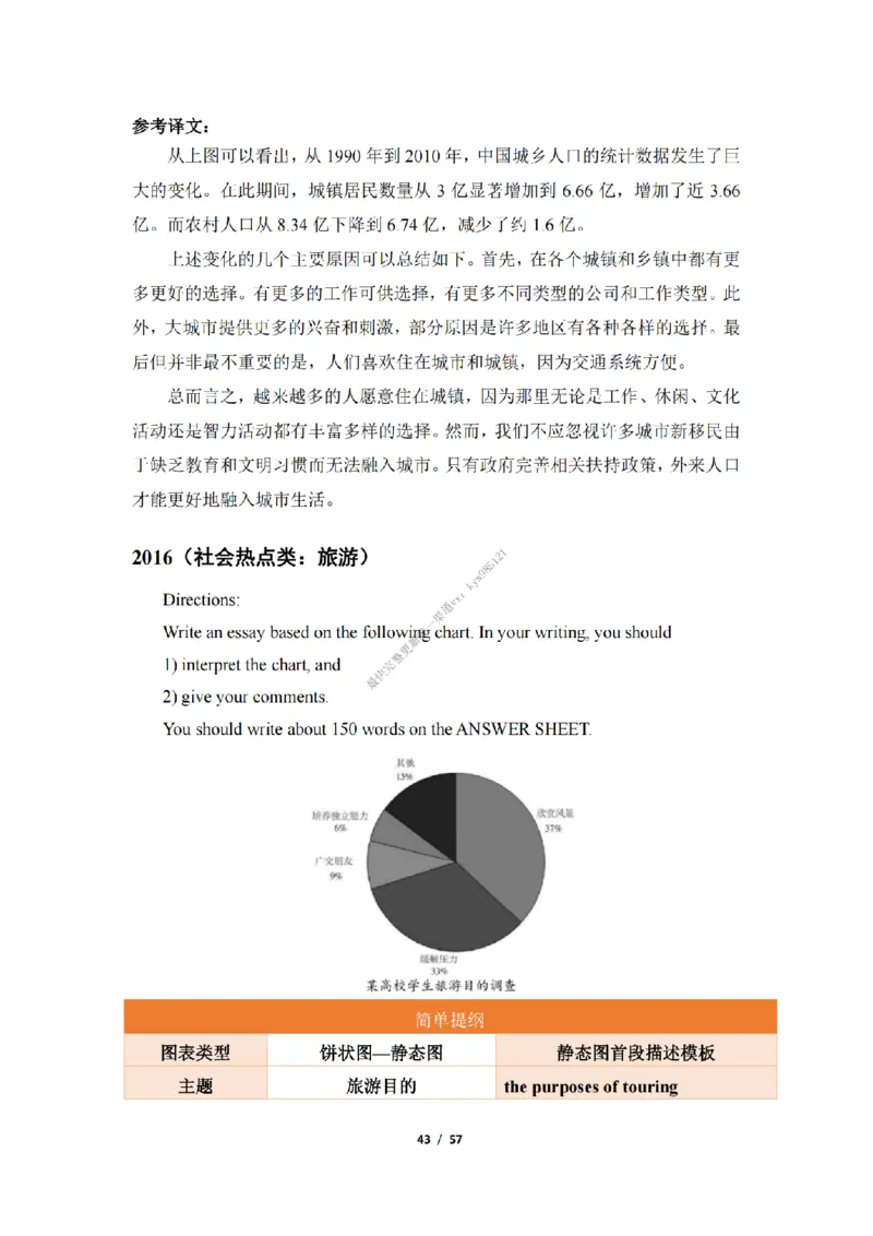 英语二大作文模板_考研英语真题（英一＋英二）_考研英语真题_考研英语二历年真题_25英语-万能作文模板_25年万能作文模板（持续更新...）_25经济学人作文模板英二
