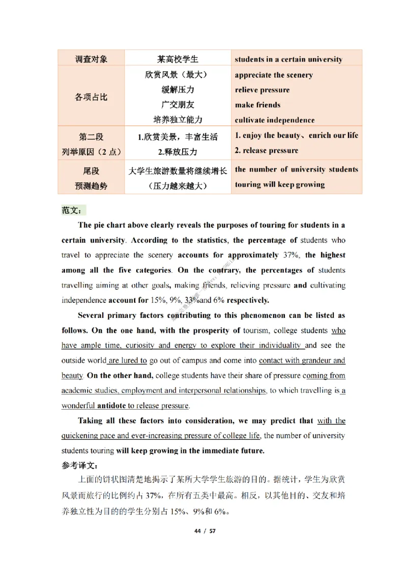 英语二大作文模板_考研英语真题（英一＋英二）_考研英语真题_考研英语二历年真题_25英语-万能作文模板_25年万能作文模板（持续更新...）_25经济学人作文模板英二