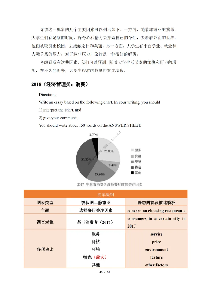 英语二大作文模板_考研英语真题（英一＋英二）_考研英语真题_考研英语二历年真题_25英语-万能作文模板_25年万能作文模板（持续更新...）_25经济学人作文模板英二