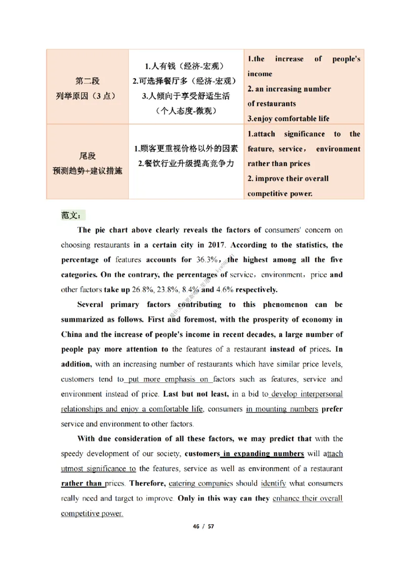 英语二大作文模板_考研英语真题（英一＋英二）_考研英语真题_考研英语二历年真题_25英语-万能作文模板_25年万能作文模板（持续更新...）_25经济学人作文模板英二