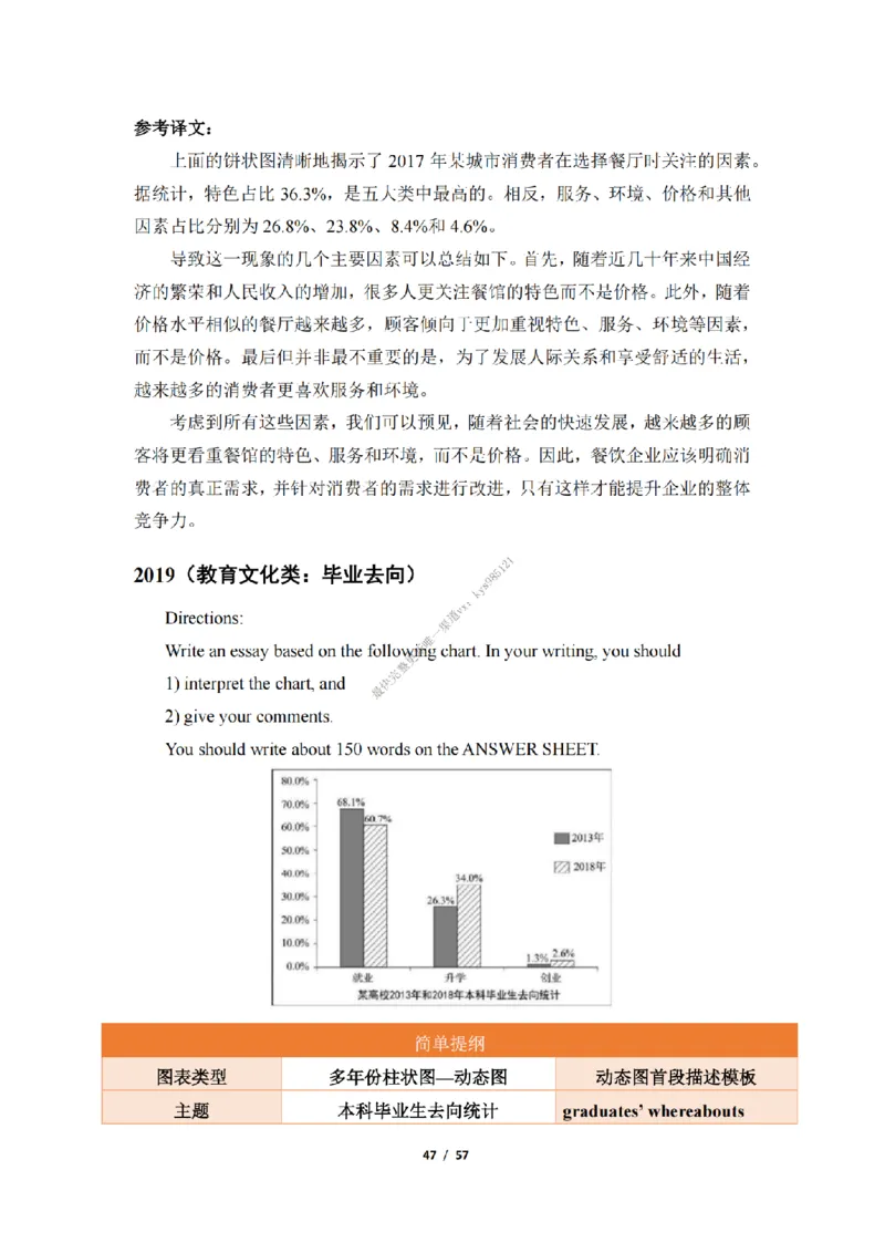 英语二大作文模板_考研英语真题（英一＋英二）_考研英语真题_考研英语二历年真题_25英语-万能作文模板_25年万能作文模板（持续更新...）_25经济学人作文模板英二