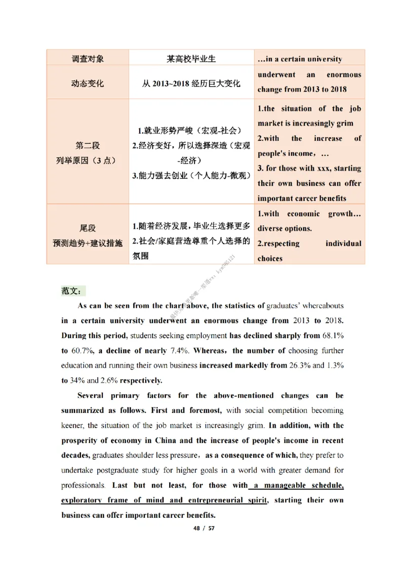 英语二大作文模板_考研英语真题（英一＋英二）_考研英语真题_考研英语二历年真题_25英语-万能作文模板_25年万能作文模板（持续更新...）_25经济学人作文模板英二