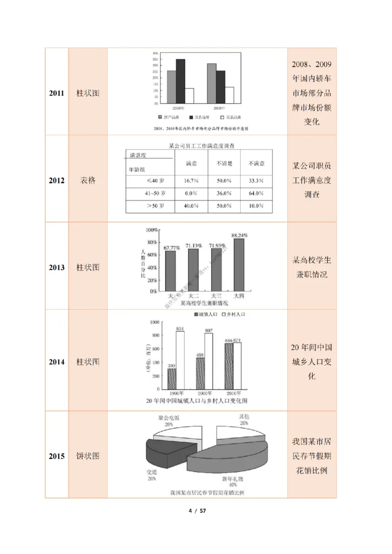 英语二大作文模板_考研英语真题（英一＋英二）_考研英语真题_考研英语二历年真题_25英语-万能作文模板_25年万能作文模板（持续更新...）_25经济学人作文模板英二