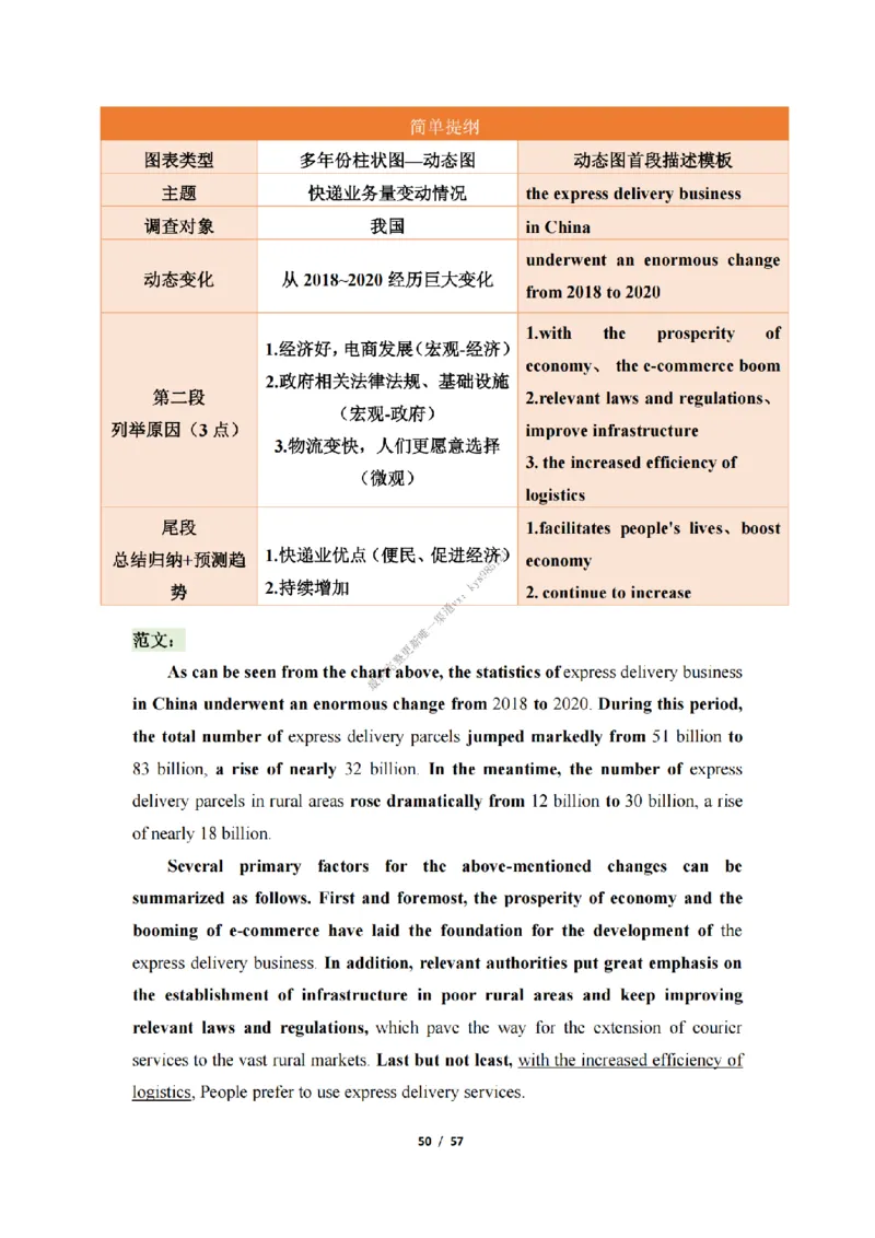英语二大作文模板_考研英语真题（英一＋英二）_考研英语真题_考研英语二历年真题_25英语-万能作文模板_25年万能作文模板（持续更新...）_25经济学人作文模板英二