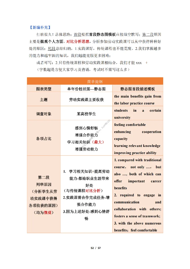 英语二大作文模板_考研英语真题（英一＋英二）_考研英语真题_考研英语二历年真题_25英语-万能作文模板_25年万能作文模板（持续更新...）_25经济学人作文模板英二