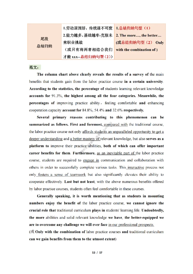 英语二大作文模板_考研英语真题（英一＋英二）_考研英语真题_考研英语二历年真题_25英语-万能作文模板_25年万能作文模板（持续更新...）_25经济学人作文模板英二