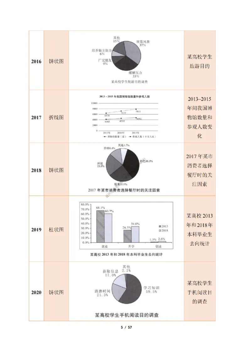英语二大作文模板_考研英语真题（英一＋英二）_考研英语真题_考研英语二历年真题_25英语-万能作文模板_25年万能作文模板（持续更新...）_25经济学人作文模板英二