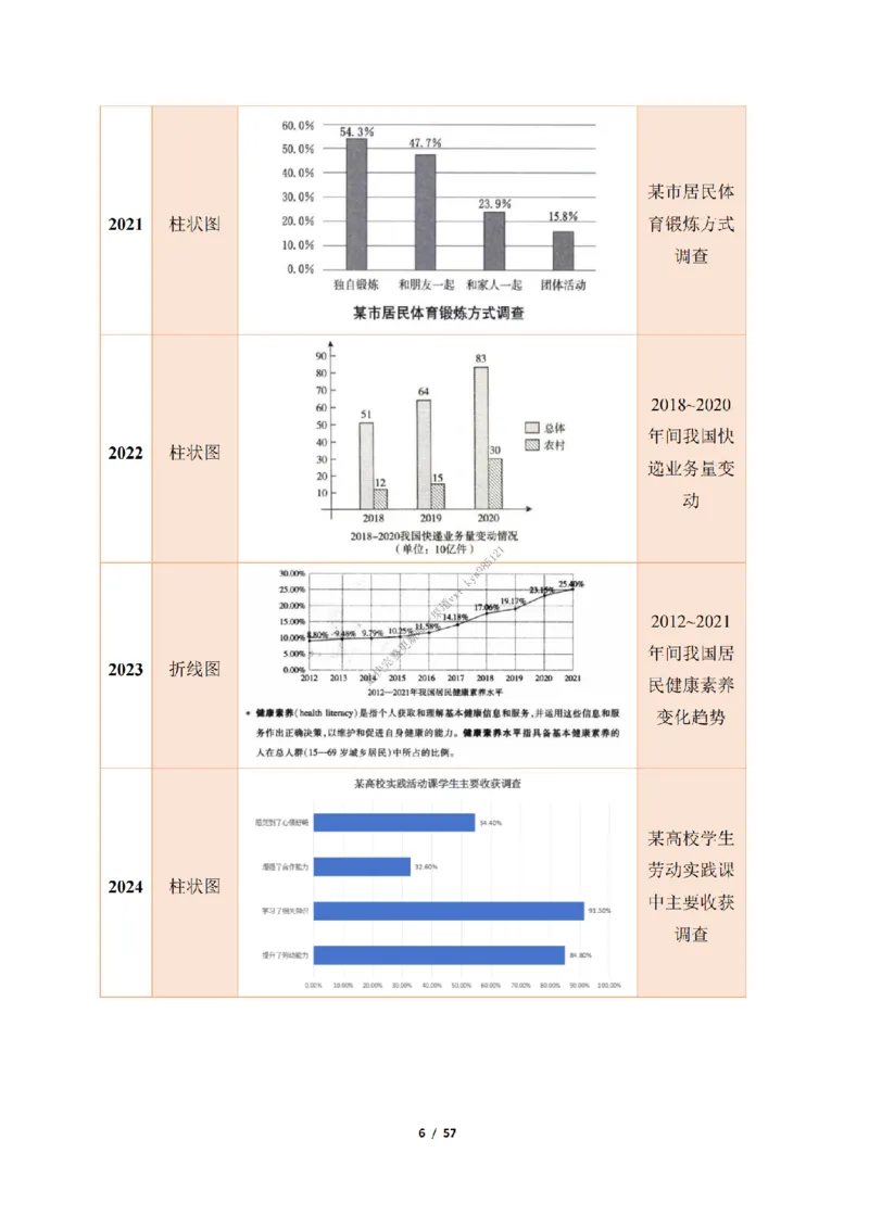 英语二大作文模板_考研英语真题（英一＋英二）_考研英语真题_考研英语二历年真题_25英语-万能作文模板_25年万能作文模板（持续更新...）_25经济学人作文模板英二