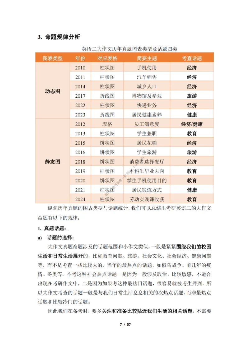 英语二大作文模板_考研英语真题（英一＋英二）_考研英语真题_考研英语二历年真题_25英语-万能作文模板_25年万能作文模板（持续更新...）_25经济学人作文模板英二