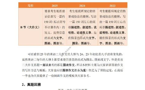 英语二大作文模板_考研英语真题（英一＋英二）_考研英语真题_考研英语二历年真题_25英语-万能作文模板_25年万能作文模板（持续更新...）_25经济学人作文模板英二