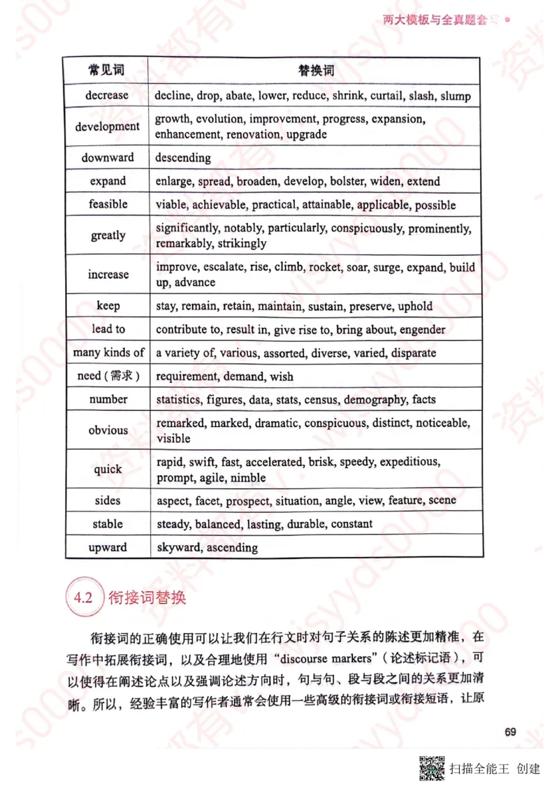 24见山英语二下册（全新）_考研英语真题（英一＋英二）_考研英语真题_考研英语一历年真题_25英语-万能作文模板_赠送：25年万能作文模板_见山作文模板_新-付费-见山-作文英二