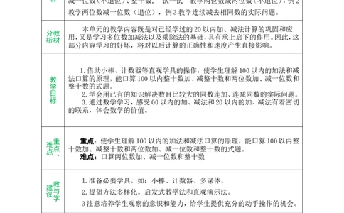 单元备课_小学数学人教版单独教案（1-6上下册）_《绿卡图书教案》1-6下册（26春）_1年级下册（26春）_4100以内的口算加、减法