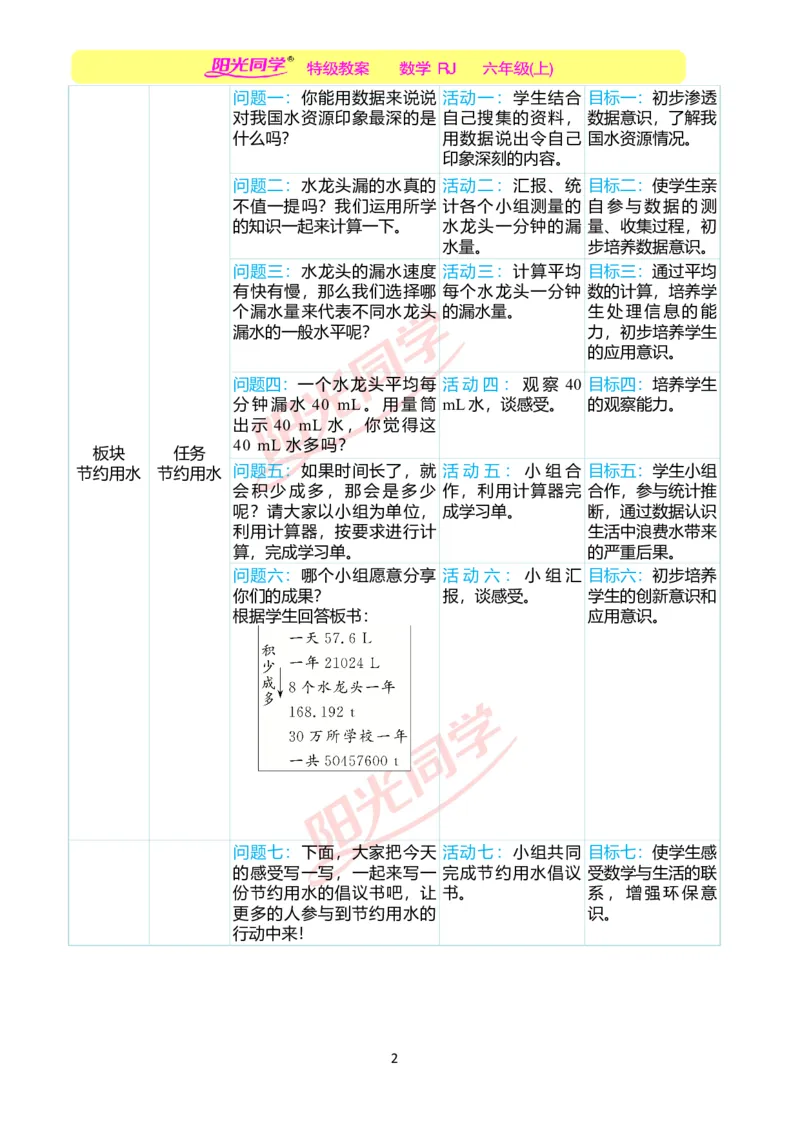 第七单元后节约用水单元分析_小学数学人教版单独教案（1-6上下册）_《阳光同学教案》1-6上册（25秋）_阳光同学特级教案数学人教6年级上册_节约用水