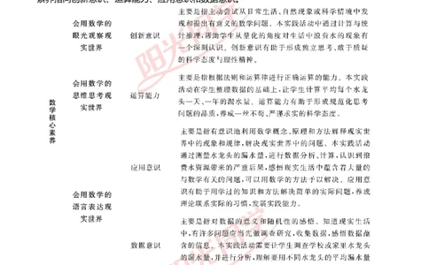 第七单元后节约用水单元分析_小学数学人教版单独教案（1-6上下册）_《阳光同学教案》1-6上册（25秋）_阳光同学特级教案数学人教6年级上册_节约用水