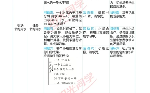 第七单元后节约用水单元分析_小学数学人教版单独教案（1-6上下册）_《阳光同学教案》1-6上册（25秋）_阳光同学特级教案数学人教6年级上册_节约用水