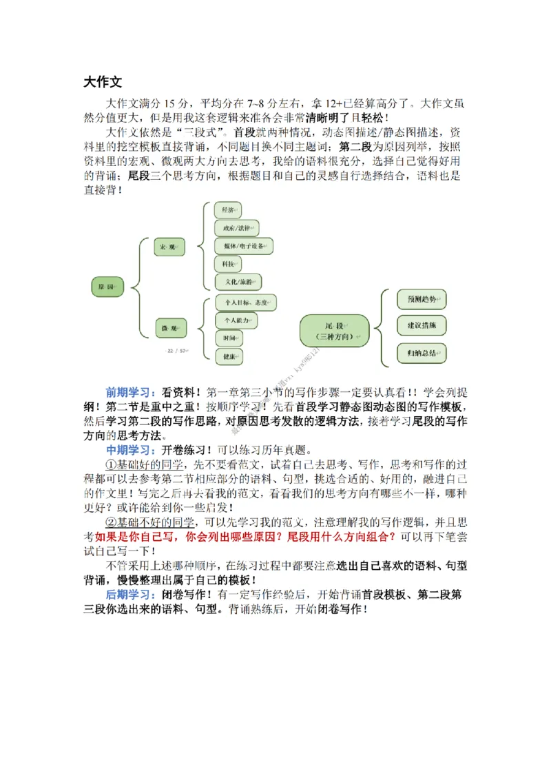 英语二作文模版使用方法_考研英语真题（英一＋英二）_考研英语真题_考研英语二历年真题_25英语-万能作文模板_25年万能作文模板（持续更新...）_25经济学人作文模板英二