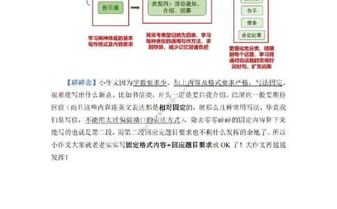 英语二作文模版使用方法_考研英语真题（英一＋英二）_考研英语真题_考研英语二历年真题_25英语-万能作文模板_25年万能作文模板（持续更新...）_25经济学人作文模板英二