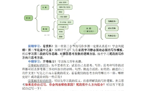 英语二作文模版使用方法_考研英语真题（英一＋英二）_考研英语真题_考研英语二历年真题_25英语-万能作文模板_25年万能作文模板（持续更新...）_25经济学人作文模板英二