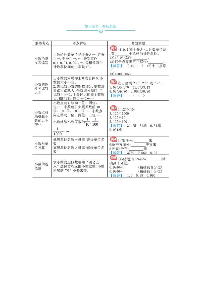 第4单元归纳总结_小学数学人教版4年级下册_11单元归纳总结_11单元归纳总结