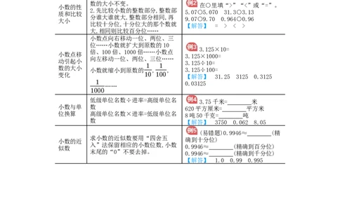 第4单元归纳总结_小学数学人教版4年级下册_11单元归纳总结_11单元归纳总结