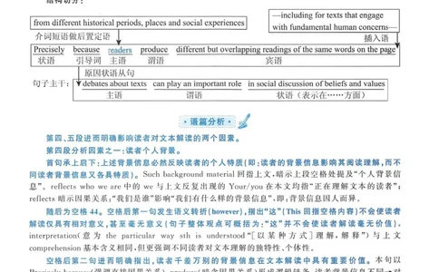 2015年考研英语一新题型解析_考研英语真题（英一＋英二）_考研英语真题_考研英语一历年真题_考研英语新题型专项_英语一新题型真题_赠送：英语一新题型解析