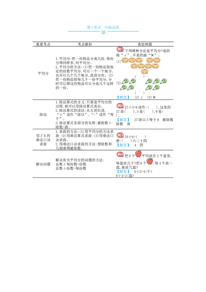 第2单元归纳总结_小学数学人教版2年级下册_10单元归纳总结_10单元归纳总结